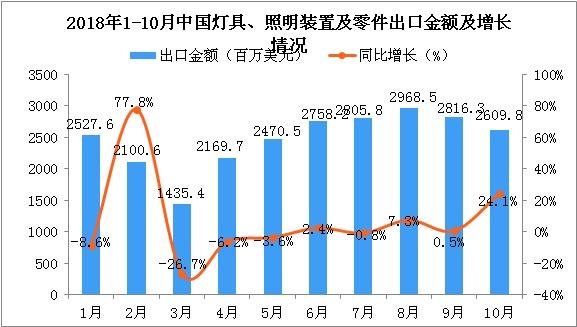 這三款燈光沉浸互動(dòng)裝置，將顛覆你...